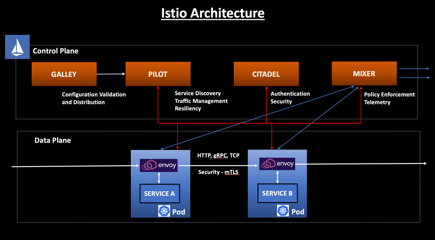 istio-architecture-revamped.png